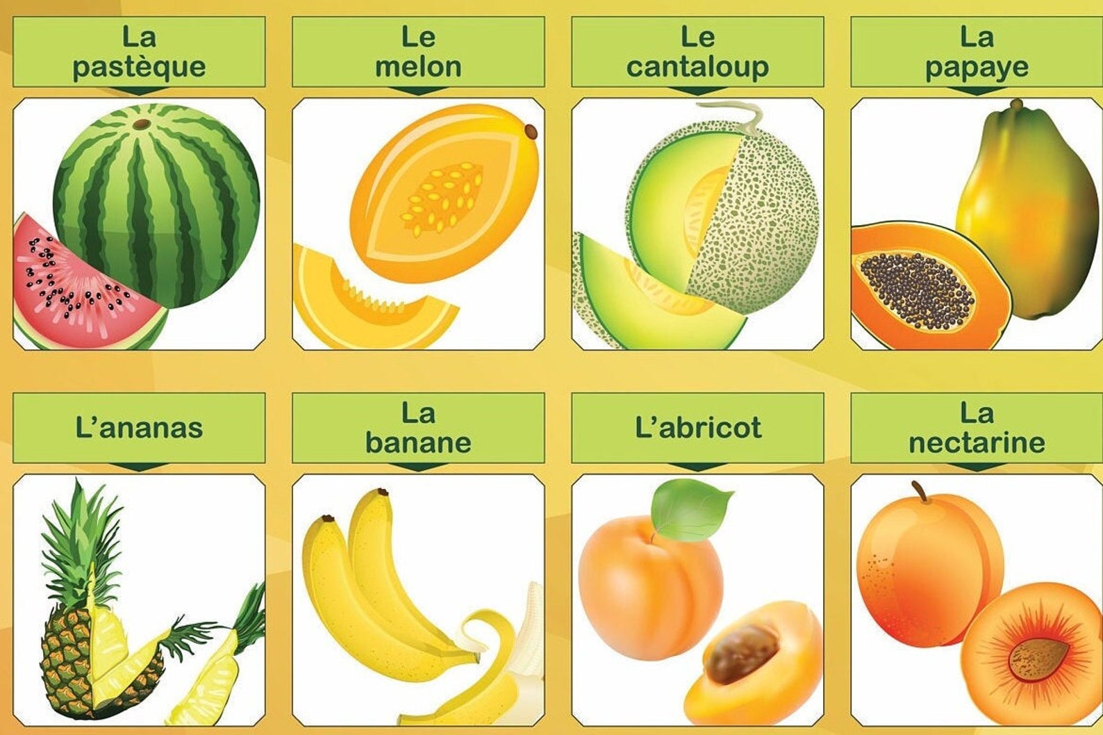Les Fruits / French Fruits Poster / Teachers Materials / Etsy