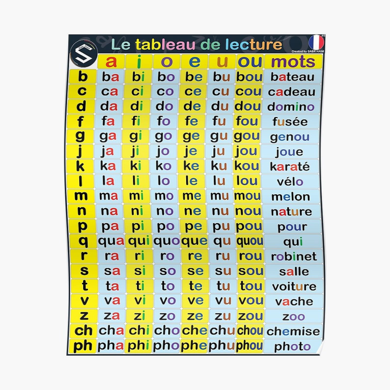 French Reading Chart: Syllabic Method for Primary School (digital ...