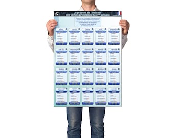 May include: A poster held by a person, featuring French verb conjugations in blue and white. The poster includes verbs like "aller," "venir," and "faire," with their conjugations listed below. The title at the top reads "Le présent de l'indicatif des verbes principaux du 3e groupe."