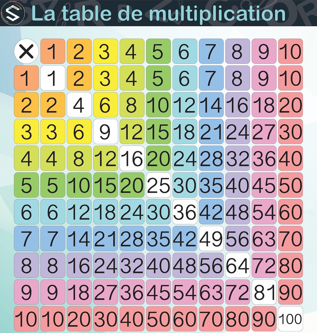 La table de multiplication, table de multiplication plastifiée