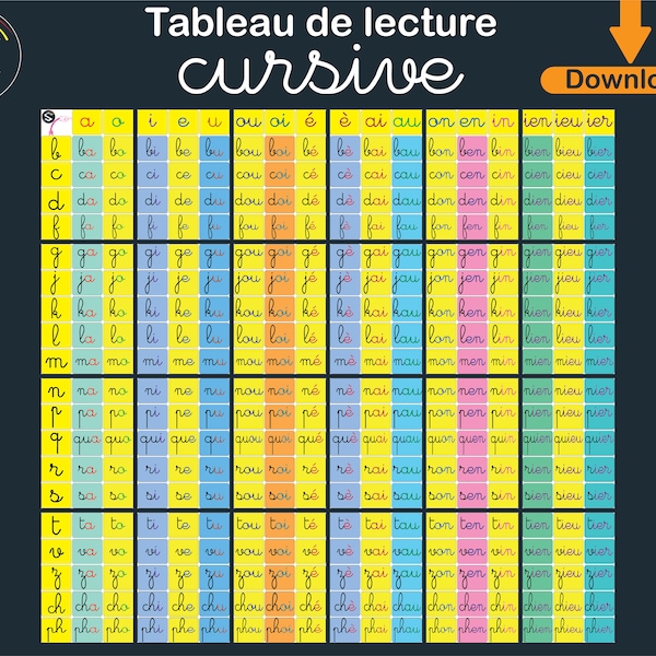 Affiche de lecture de syllabes FRANÇAIS/ Le tableau de lecture CURSIVE / Puzzle imprimable pour la lecture syllabique / Décor de classe français