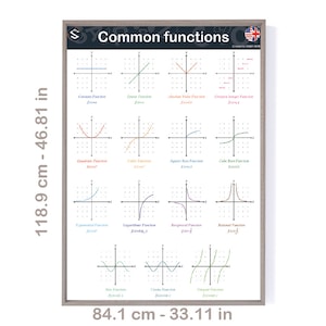 Math Parent Functions Poster: Classroom Wall Decor (Digital Download)