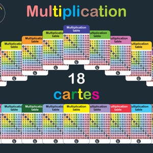 Multiplication table | math printable flashcards for early math arithmetics uses. | Digital Download