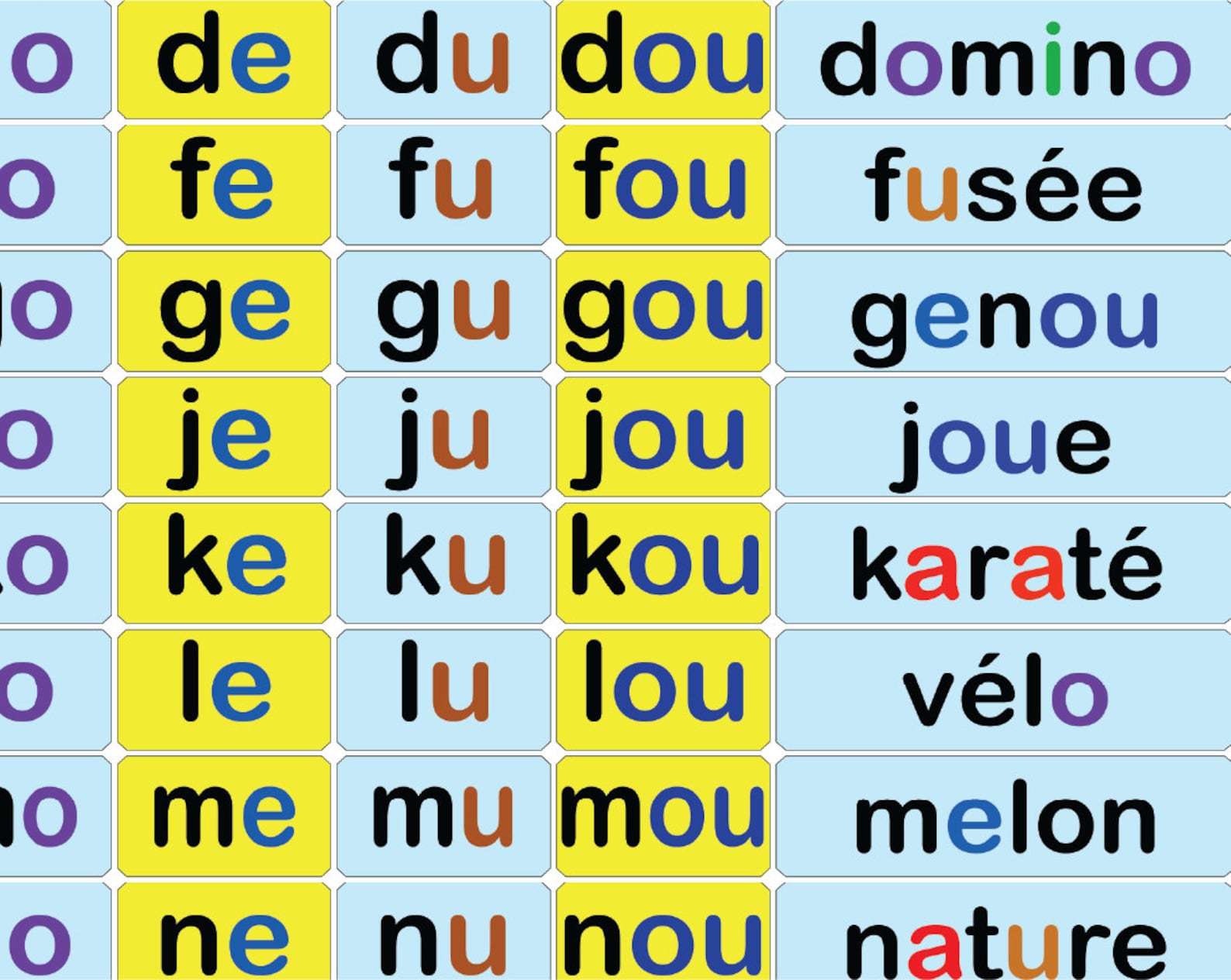 French Reading Chart: Syllabic Method for Primary School (digital ...