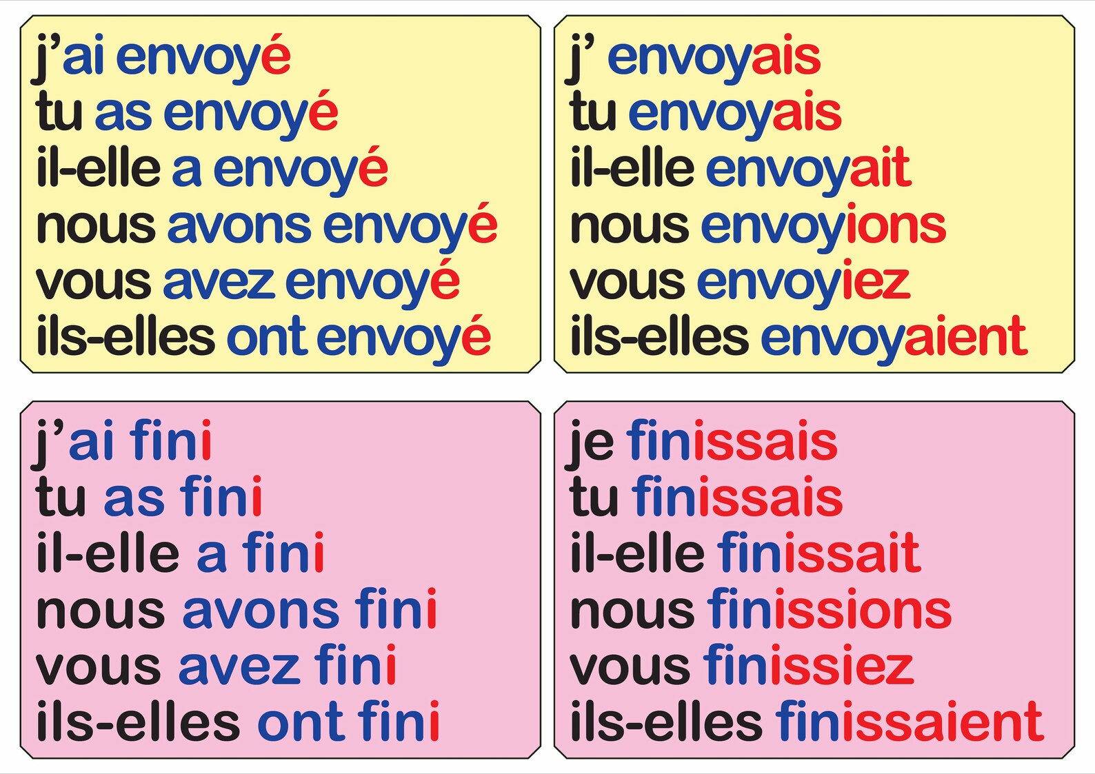 French Conjugation Poster / Le Tableau De Conjugaison / Etsy Canada