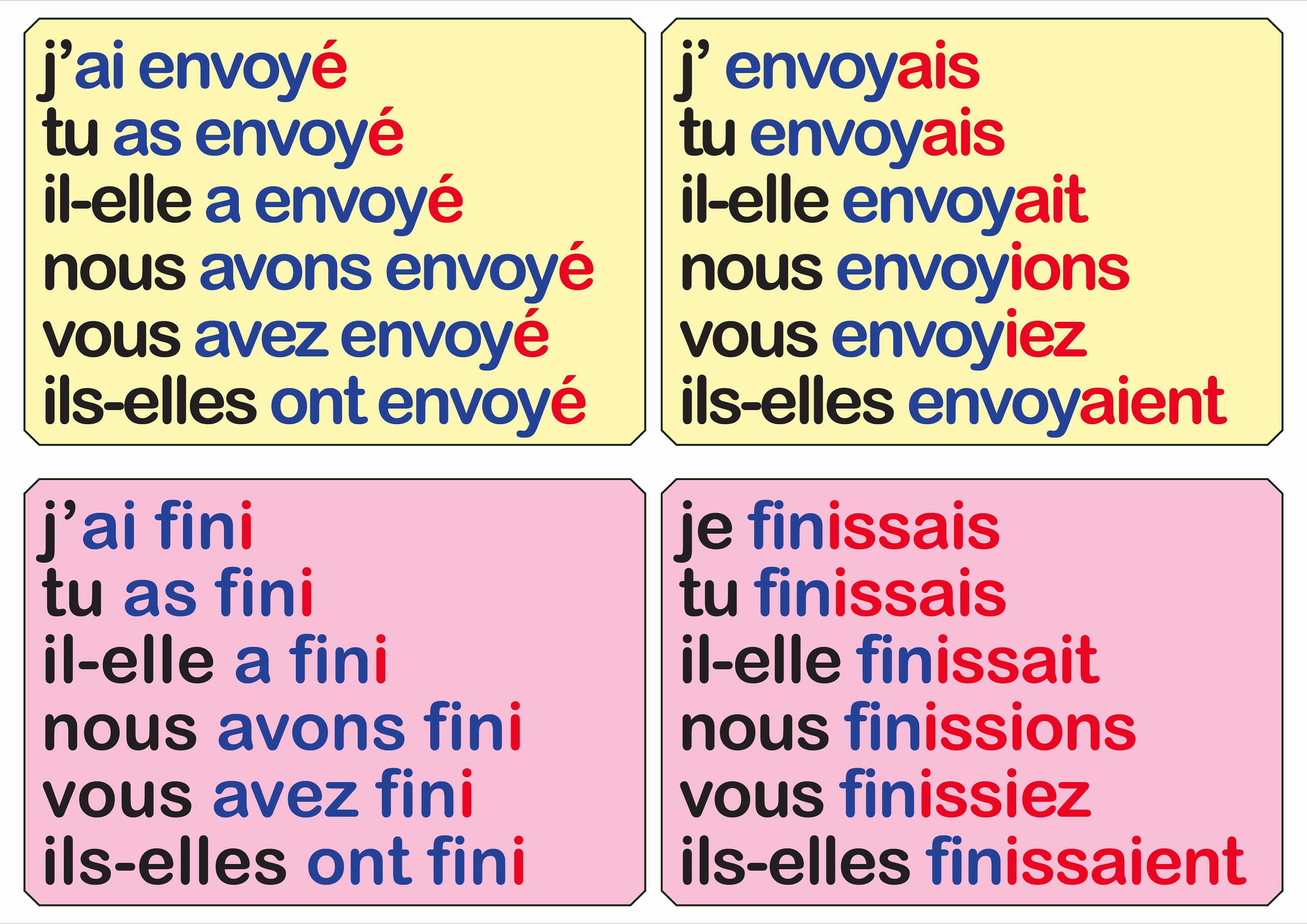 French Conjugation Poster / Le Tableau De Conjugaison / Etsy Canada