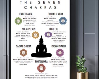 Chakra poster