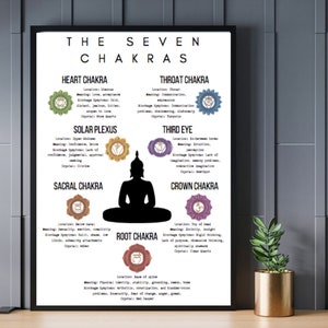 Cartel de Chakra
