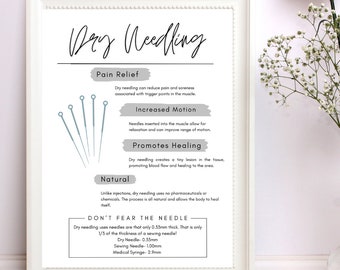 Dry Needling Poster