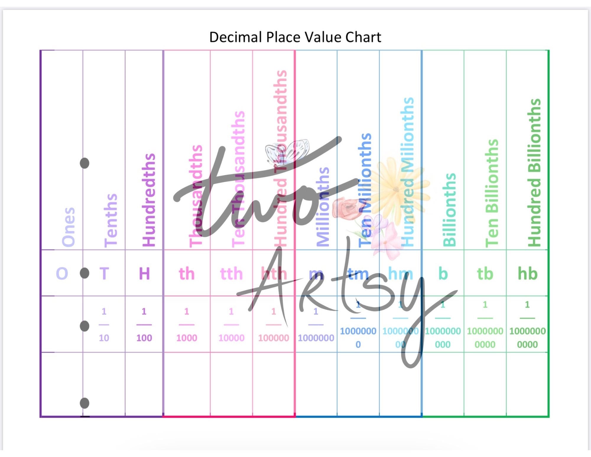 place-value-decimals-chart-etsy