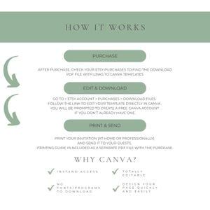 May include: A white graphic with text that reads "HOW IT WORKS" and instructions for purchasing, editing, and printing templates. The graphic also lists the benefits of using Canva, including instant access and easy editing.