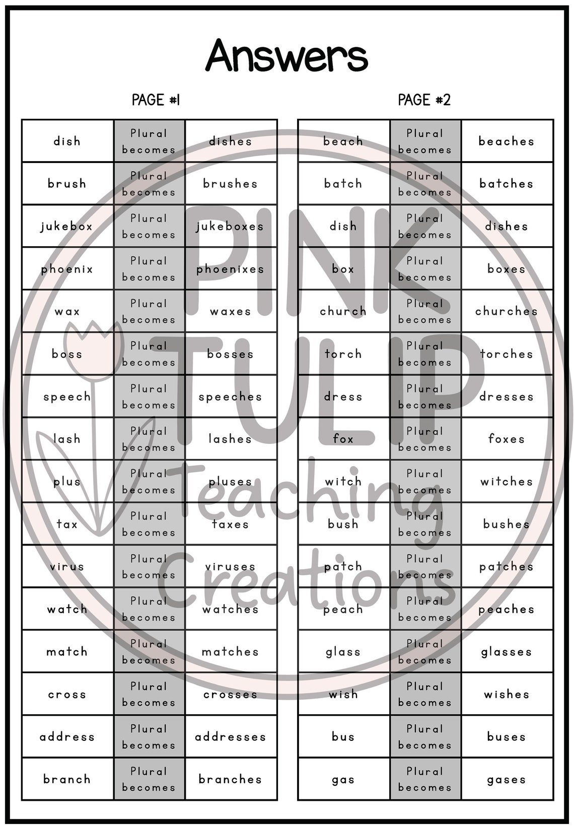 Regular Plurals, Add -ES Grammar Worksheets - Etsy
