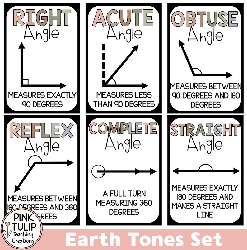 Math Angles Posters - Classroom Decor - Etsy