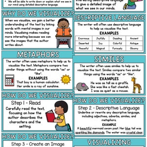Text For Visualising Visualizing (visualising) - Reading Comprehension Bundle - Etsy Australia