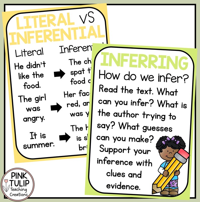 Making Inferences inferring Reading Posters Classroom Decor - Etsy