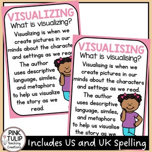 Visualizing visualising Reading Posters Classroom Decor - Etsy