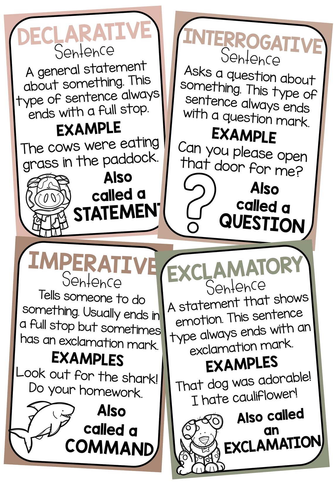 Sentence Types Posters Classroom Decor - Etsy