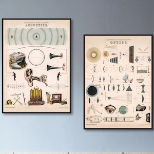 1850 Diagramme Druck 2er Set - Optik / Akustik Diagramm Poster - Abstrakte Wandkunst - Geometrischer Druck - Lehrposter - Vintage Kunst