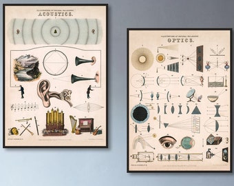 1850 Optics and Acoustics Diagram Print Set: Vintage Educational Wall Art