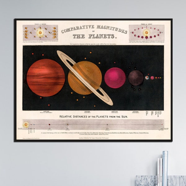 1851 Celestial Poster Print - Comparative Magnitudes of Planets - Planets Diagram Print - Space Art Poster - Astronomy Poster Wall Art Decor