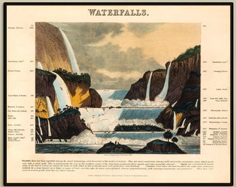 1846 Waterfalls Print - Vintage Geological Diagram - John Emslie Print - Nature Wall Art - Diagram Poster - Educational Poster - Nursery Art