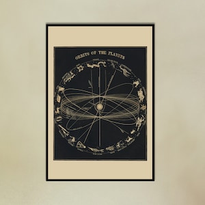 1850 Orbits of the Planet - Vintage Celestial Print - Planet Poster - Weltraum Dekor Poster - Celestial Decor - Astrologie Print Planeten Wandkunst