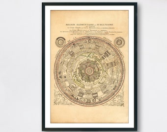 Vintage Celestial Map Print: French Cosmos Chart, Renaissance Wall Art