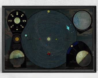 Vintage Solar System Map Print: 1887 Celestial Poster