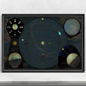 Carte du système planétaire de 1887 - impression du système solaire vintage - affiche de la carte du ciel - impression de la carte de l'affiche céleste - lumière du zodiaque - phases de la lune