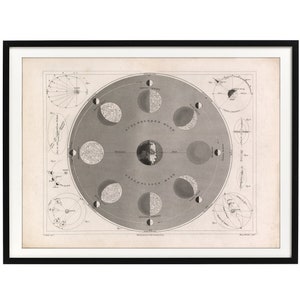 Carte du système lunaire vintage de 1850 - Relations planète / Lune - Impression d’affiches de phases de lune - Impression de carte d’affiche céleste - Carte de l’Atlas des phases de la Lune