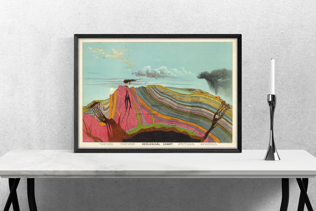 1893 Geological Chart Poster Print Yaggy's Vintage Poster Art