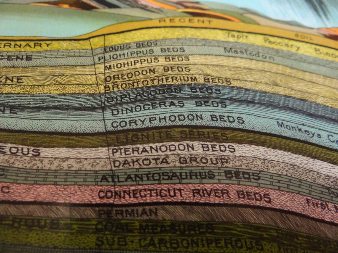 1893 Geological Chart Poster Print Yaggy's Vintage Etsy