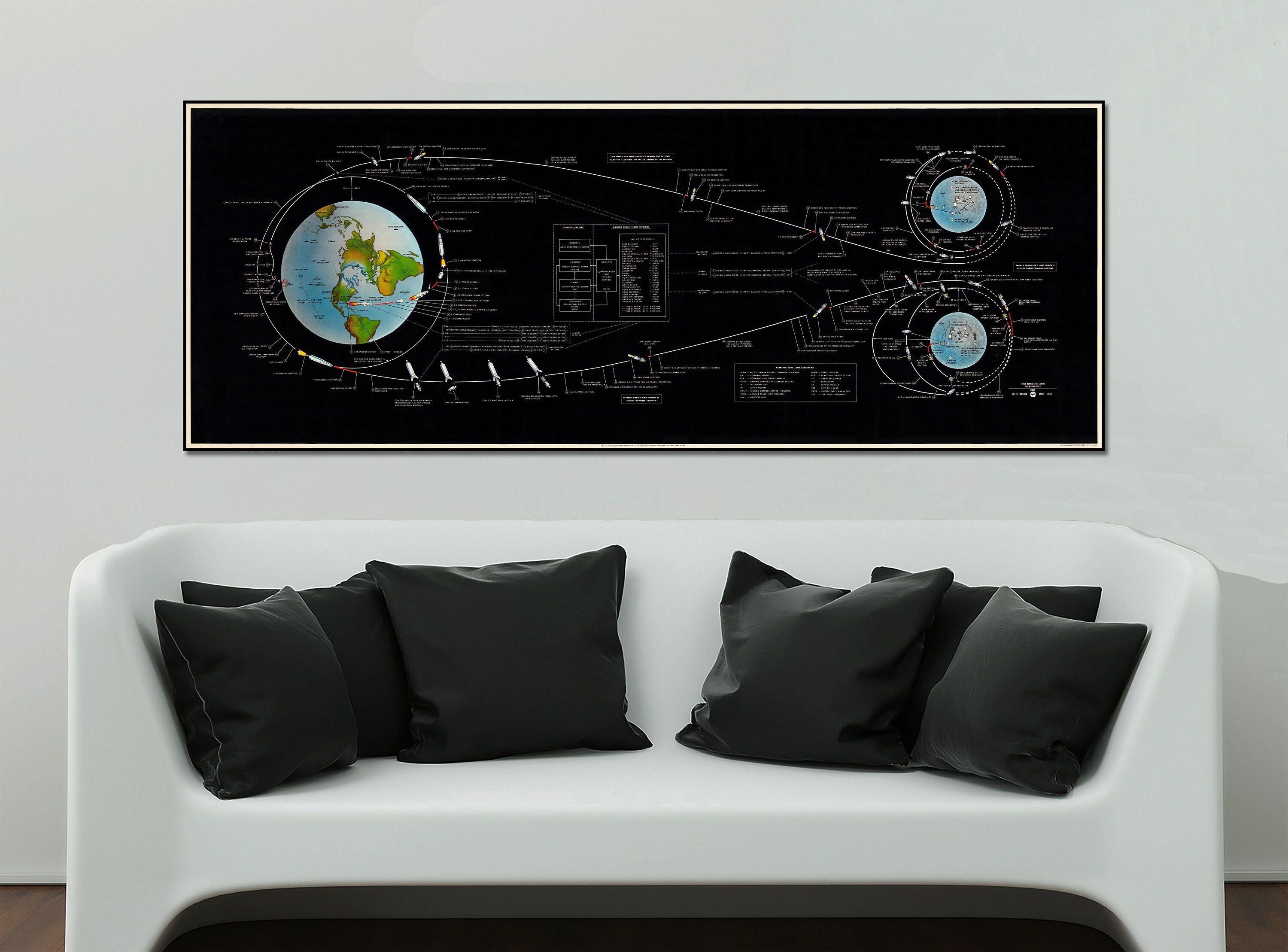NASA flight plan, Apollo manned lunar landing, Lunar Mission Flight Path, Moon landing, Apollo