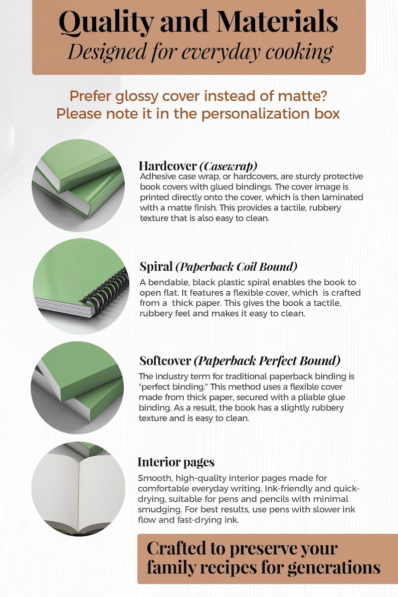 May include: An informational graphic detailing book binding options including hardcover with glued bindings, spiral bound with black plastic coils, and softcover with perfect binding, alongside a description of smooth interior pages for writing.