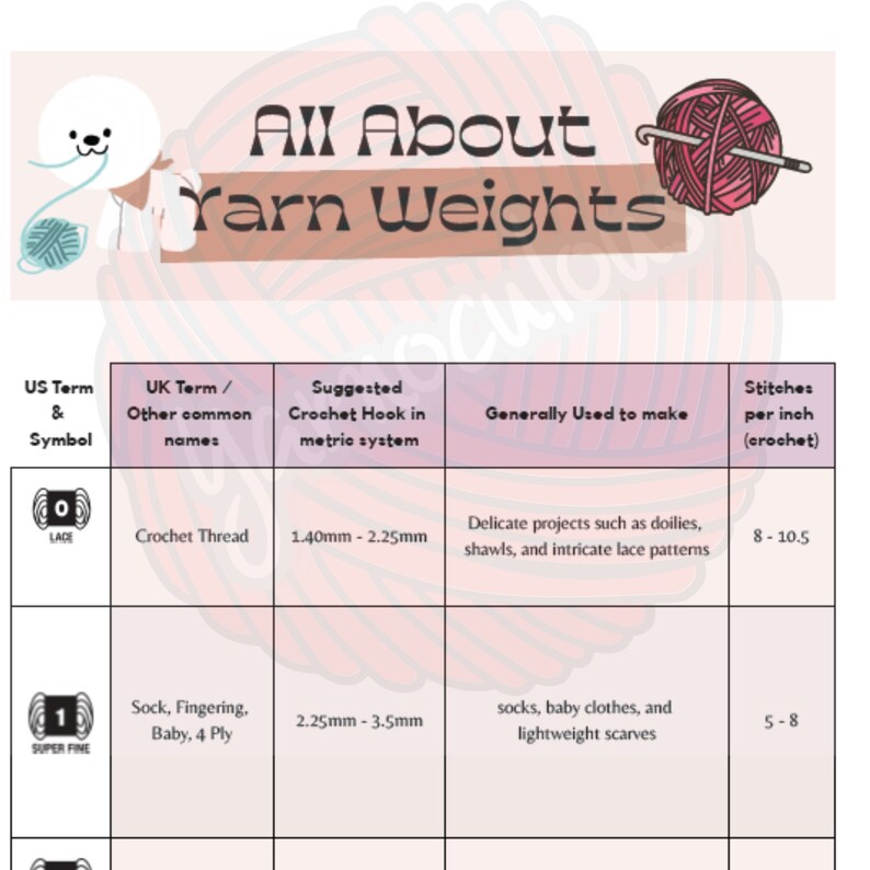 Crochet Cheat Sheet Crochet Types Of Yarn Yarn vrogue.co