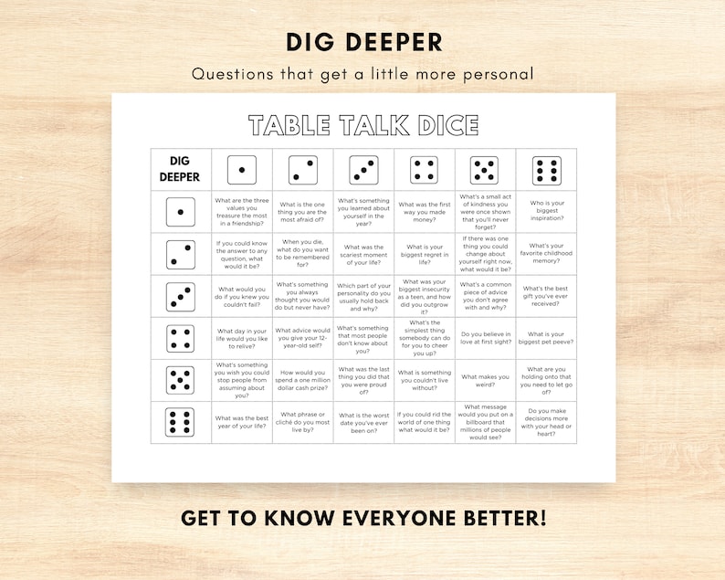 Table Talk Dice Icebreaker Game, Conversation Starter Game, Fun