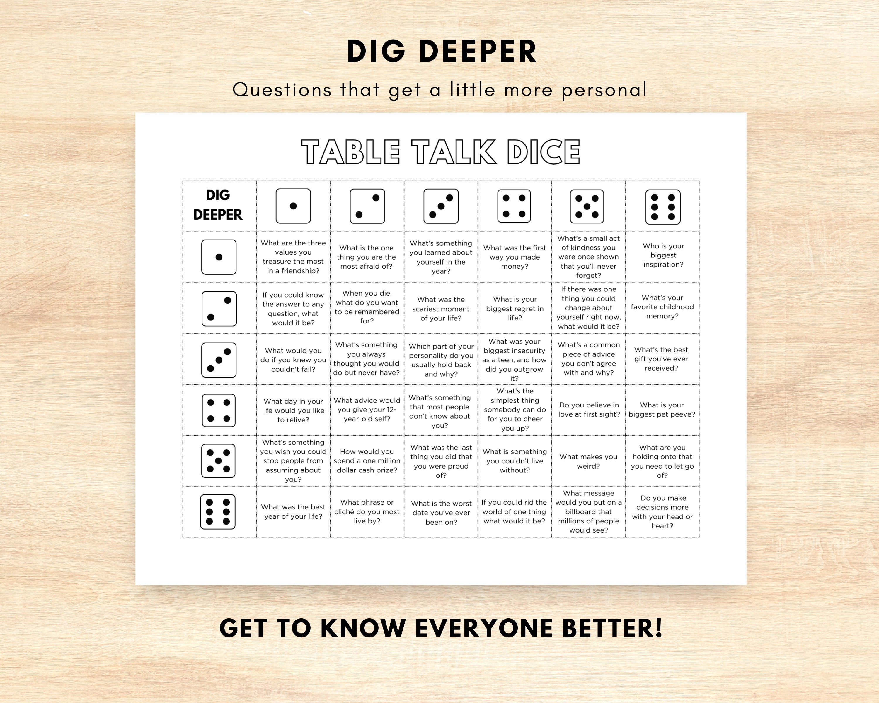 Table Talk Dice Icebreaker Game, Conversation Starter Game, Fun Icebreaker Game, Icebreaker