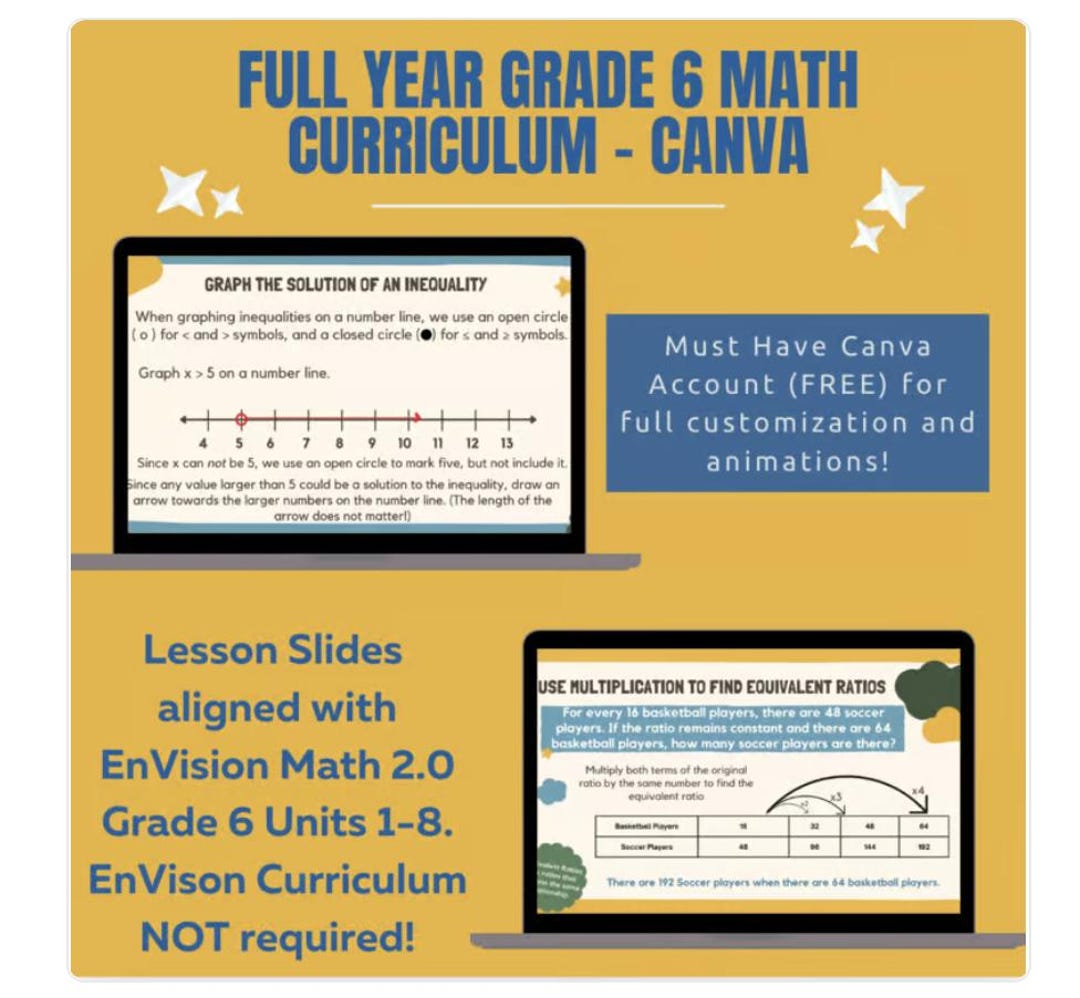 Grade 6 Units 1-8 Complete Canva Lessons FULL YEAR Bundle | Envision 2. ...