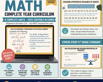 Grade 6 Units 1-8 Complete Canva lessons FULL YEAR Bundle | enVision 2.0 aligned | Middle School Math Complete Curriculum