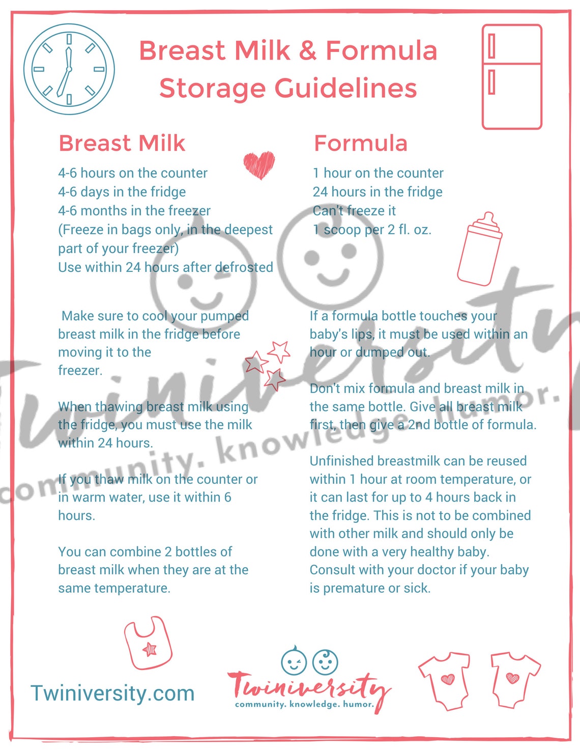 Breastmilk and Formula Storage Guidelines PRINTABLE for - Etsy Denmark