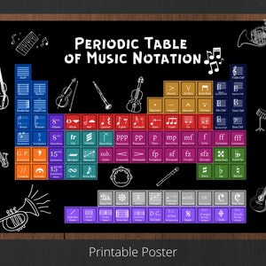Periodic Table of Music Notation Printable Poster | Music Classroom Decor - Musical Symbols | Music Teacher, Music Student JPG, PDF, SVG