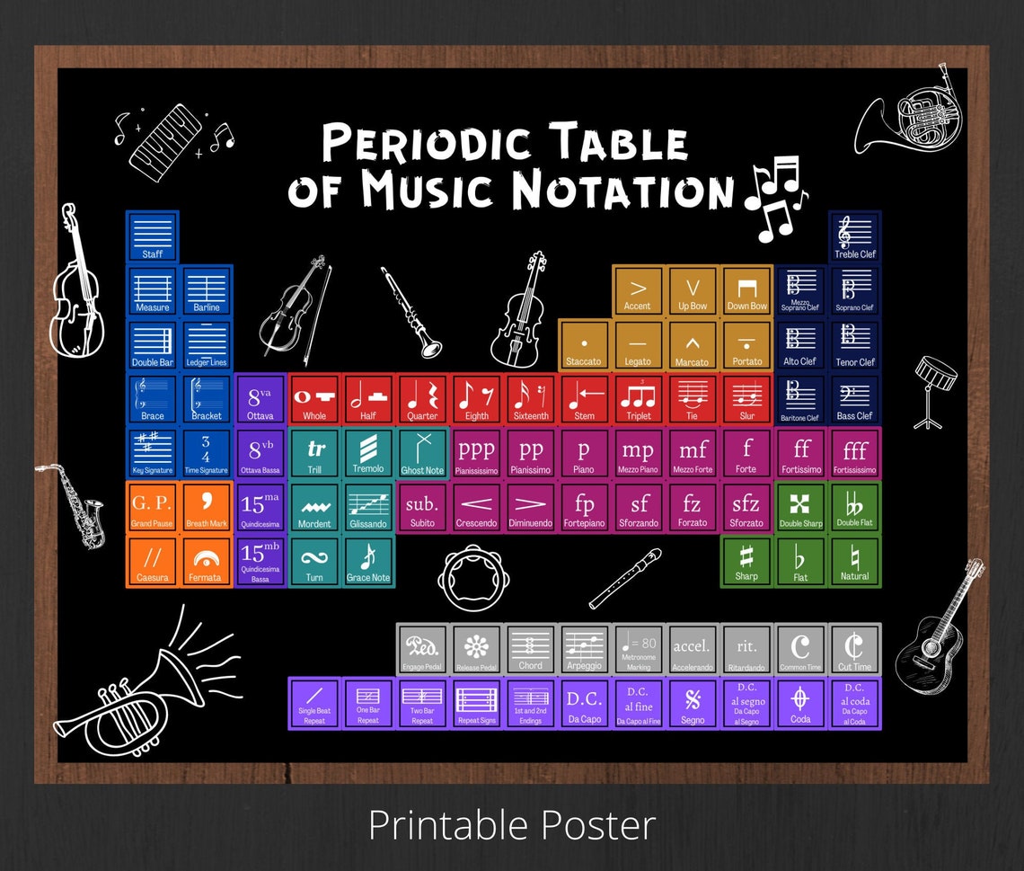 periodic table of music notation printable poster music etsy