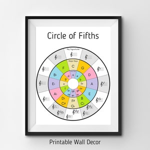 Circle of Fifths Music Classroom Printable | Music Room Decor | Kids Room Decor | Music Teacher Decoration