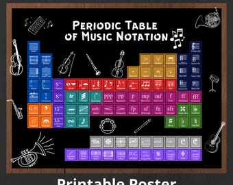 Pode incluir: Um cartaz imprimível preto e branco com o título "Tabela periódica da notação musical". O cartaz apresenta um gráfico colorido com símbolos e termos musicais, incluindo a clave de sol, a clave de fá e as notas musicais.