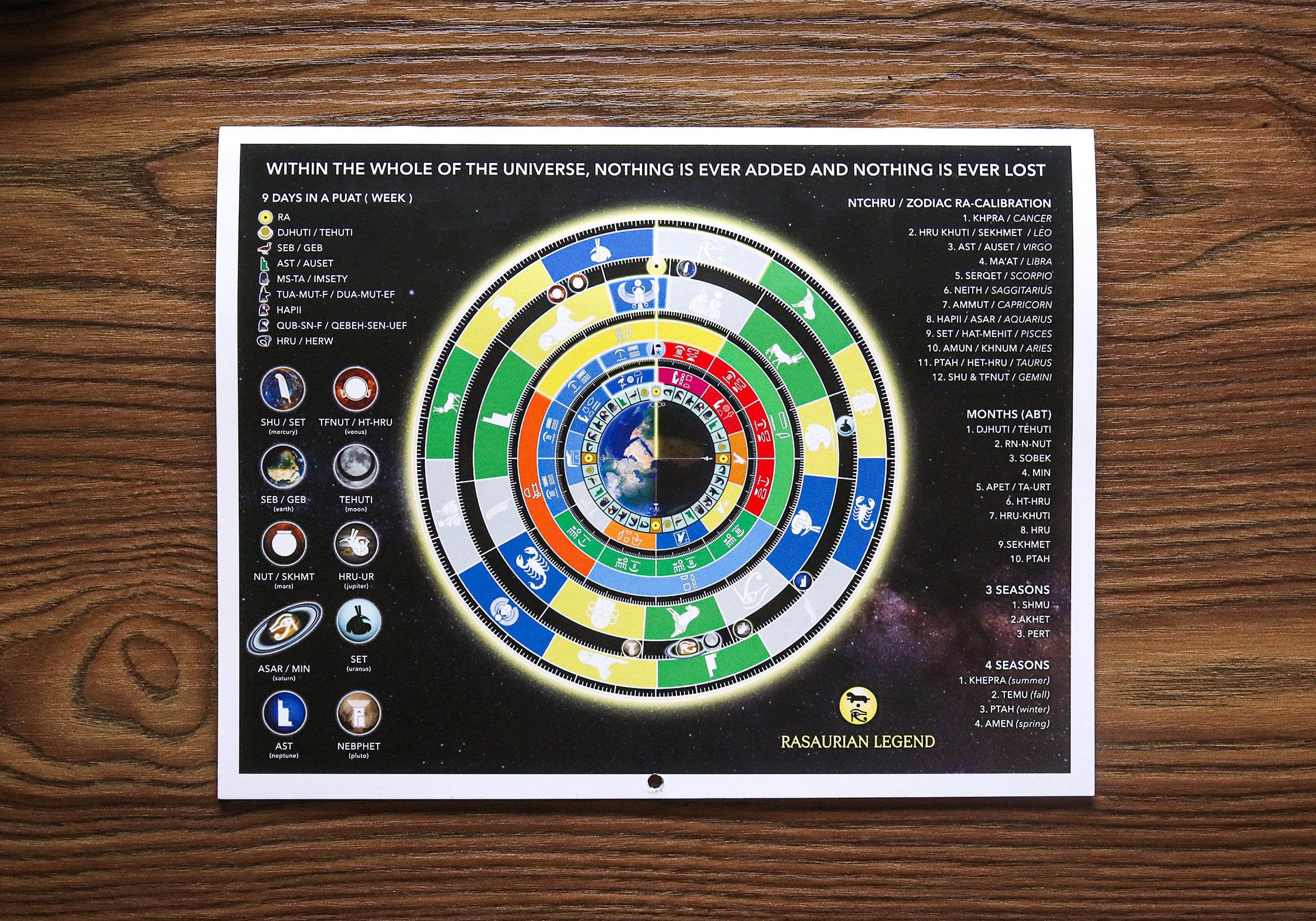 Ancient Egyptian 20212022 Calendar the Rasaurian Kemetic Etsy