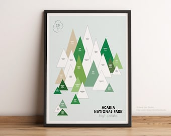 May include: A framed print of a minimalist graphic design featuring 26 green, beige, and white triangles representing the high peaks of Acadia National Park. The text "Acadia National Park high peaks" is printed below the triangles.