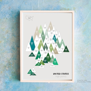 Sticker carte des points forts de l'État | Ensachage de pointe | Liste de contrôle des points forts des États-Unis | Liste des pics américains | Liste des objectifs montagne | Les plus hautes montagnes des États-Unis