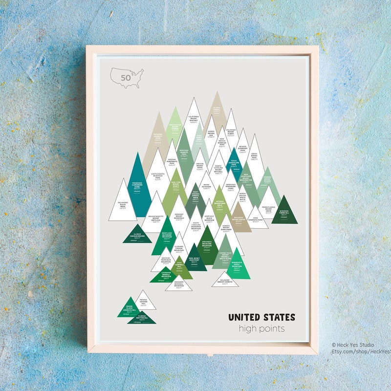 5 Point Tracker - Etsy