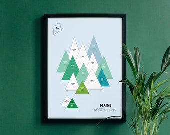 Maine 4000 Footers Sticker Map | Mount Katahdin | Acadia Maine | Maine Peak Poster | High Peaks Map | Peak Bagging | Hiking Gift | Trail Map