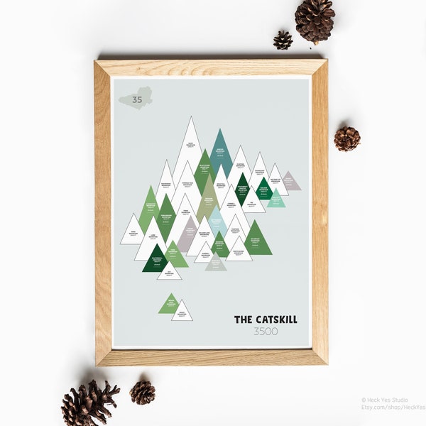 Catskill 3500 High Peaks Sticker Map | Catskill 35 Club | Mountain Art | High Peaks Poster | Northeast Mountain Poster | Hiking Bucket List